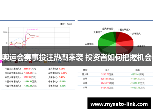奥运会赛事投注热潮来袭 投资者如何把握机会