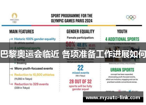 巴黎奥运会临近 各项准备工作进展如何